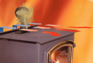 Ecofan stove fan